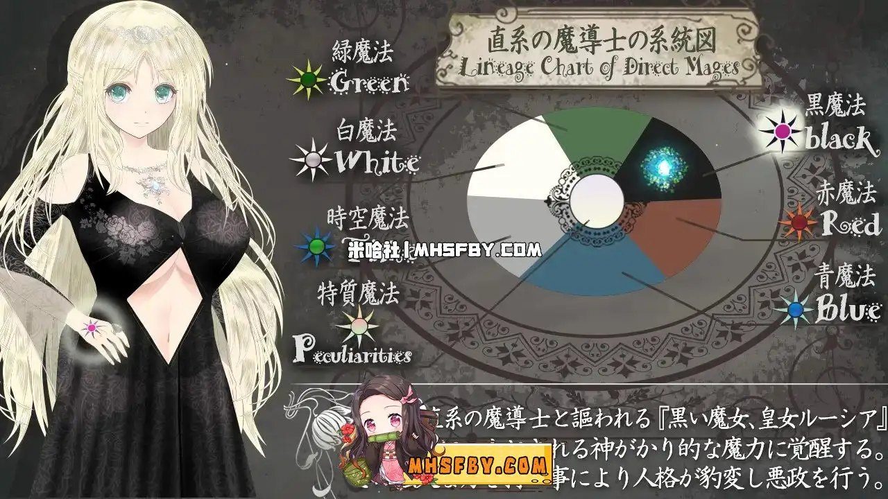 魔法师露娜 日系RPG 玩法截图 1